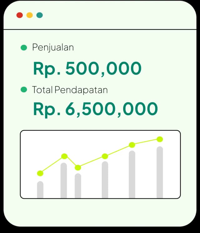 Karja sales revenue dashboard mockup